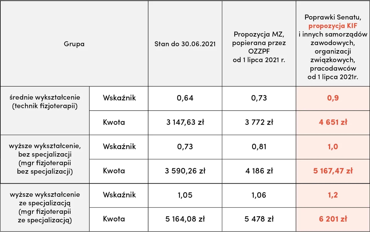 Ile zarabia fizyk medyczny? Zaskakujące różnice w wynagrodzeniach