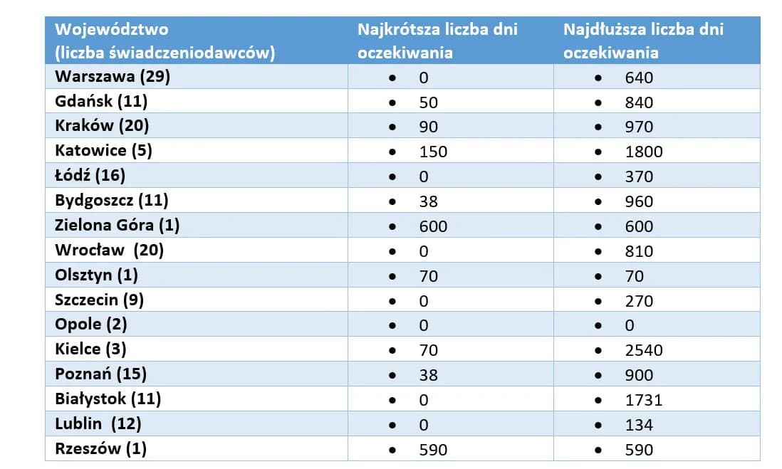 Gdzie zrobić zabieg RIRS na NFZ? Sprawdź dostępność i czas oczekiwania