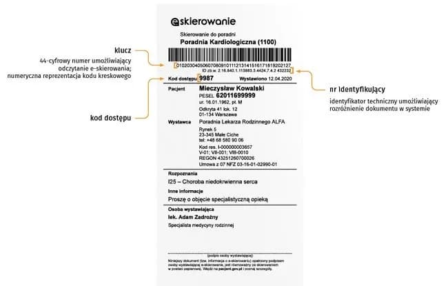 Jak wygląda skierowanie na rehabilitację? Kluczowe informacje i wymagania