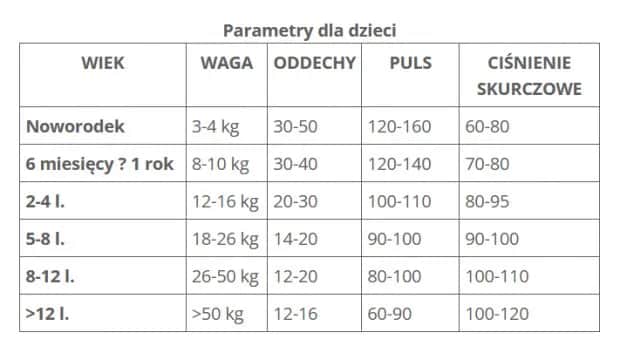 Jaki puls ma dziecko? Sprawdź, czy jest w normie dla wieku