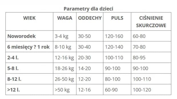 Jaki puls ma dziecko? Sprawdź, czy jest w normie dla wieku