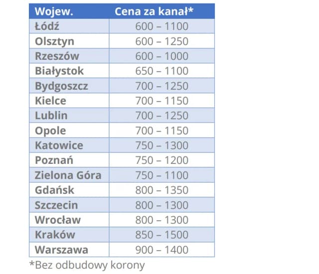 Ile kosztuje leczenie kanałowe na nfz? Sprawdź, co warto wiedzieć