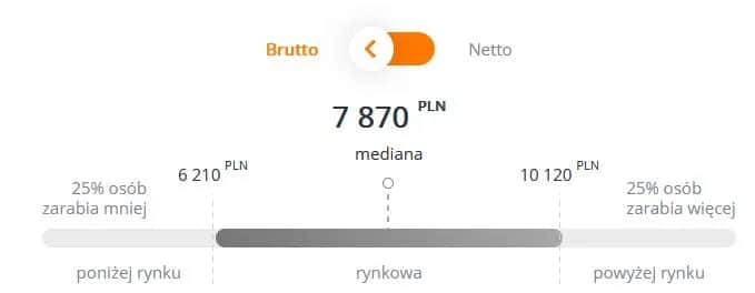 Ile zarabia ratownik medyczny w Polsce? Zaskakujące różnice w wynagrodzeniach