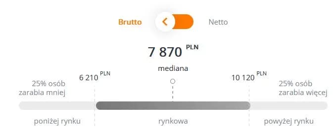 Ile zarabia ratownik medyczny w Polsce? Zaskakujące różnice w wynagrodzeniach