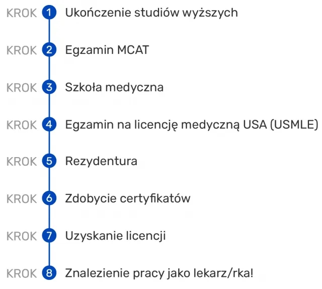 Jak uzyskać dr nauk medycznych: kluczowe kroki i wymagania