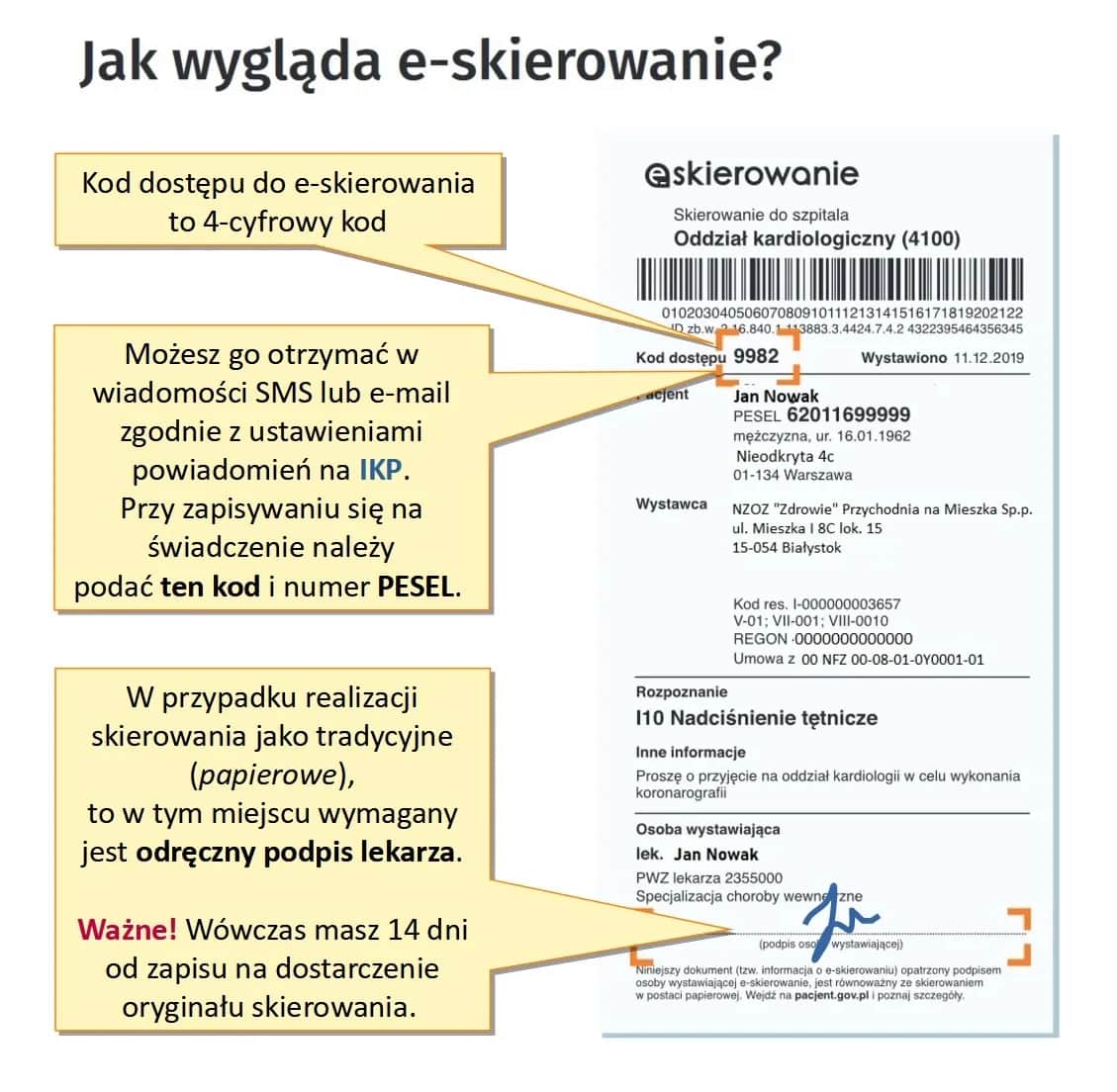 Skierowanie NFZ ile ważne? Sprawdź, zanim będzie za późno!