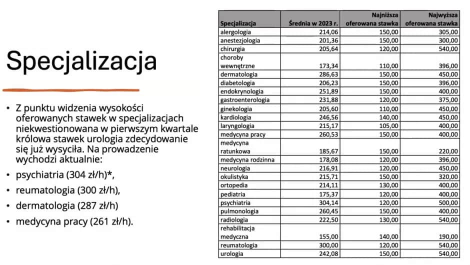 Ile zarabia opiekun medyczny na godzinę? Sprawdź aktualne stawki